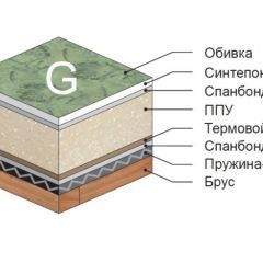 Диван Версаль прямой в Пойковском - poikovskii.mebel24.online | фото 4