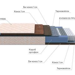 PROxSON Матрас Balance Double F (Ткань Синтетический жаккард) 120x190 в Пойковском - poikovskii.mebel24.online | фото 8