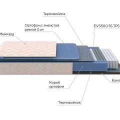 PROxSON Матрас Balance Duo M/S (Ткань Синтетический жаккард) 120x190 в Пойковском - poikovskii.mebel24.online | фото 10