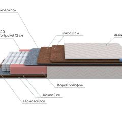 PROxSON Матрас Base F (Ткань Синтетический жаккард) 120x190 в Пойковском - poikovskii.mebel24.online | фото 7