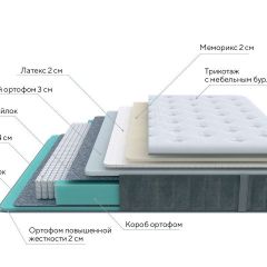 PROxSON Матрас Glory Soft (Трикотаж Prestige Steel) 120x200 в Пойковском - poikovskii.mebel24.online | фото 7