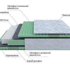 PROxSON Матрас Green Comfort M (Tricotage Dream) 120x190 в Пойковском - poikovskii.mebel24.online | фото 7