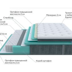 PROxSON Матрас Paradise Medium (Трикотаж Prestige Steel) 120x190 в Пойковском - poikovskii.mebel24.online | фото 7