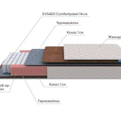 PROxSON Матрас Standart F (Ткань Синтетический жаккард) 120x190 в Пойковском - poikovskii.mebel24.online | фото 7