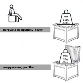 Квадратный сундук Cube Rattan 208 л в Пойковском - poikovskii.mebel24.online | фото 6