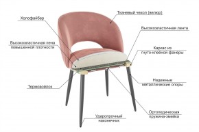 МОЛИ Набор стульев (2 шт) в Пойковском - poikovskii.mebel24.online | фото 3