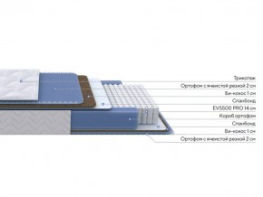 PROxSON Матрас Active Comfort M (Ткань Трикотаж Эко) 120x190 в Пойковском - poikovskii.mebel24.online | фото 2