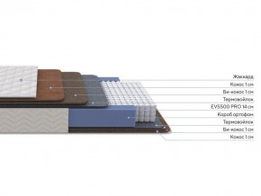 PROxSON Матрас Balance Double F (Ткань Синтетический жаккард) 140x195 в Пойковском - poikovskii.mebel24.online | фото 2