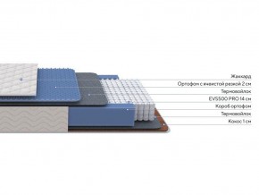 PROxSON Матрас Balance Duo M/S (Ткань Синтетический жаккард) 120x200 в Пойковском - poikovskii.mebel24.online | фото 2