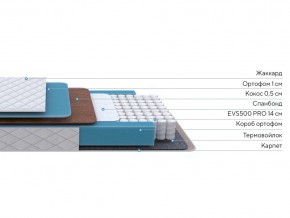 PROxSON Матрас FIRST Cocos Flat M (Ткань Синтетический жаккард) 80x190 в Пойковском - poikovskii.mebel24.online | фото 2