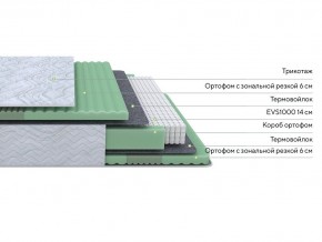 PROxSON Матрас Green Comfort M (Tricotage Dream) 160x200 в Пойковском - poikovskii.mebel24.online | фото 2
