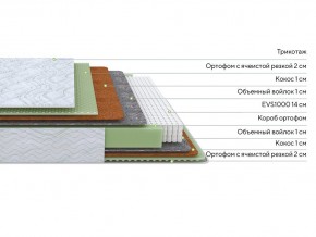 PROxSON Матрас Green M (Tricotage Dream) 180x220 в Пойковском - poikovskii.mebel24.online | фото 2