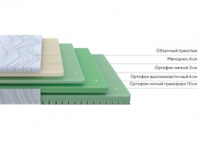 PROxSON Матрас Motion Memo Flex S (Motion Dream) 140x190 в Пойковском - poikovskii.mebel24.online | фото 2