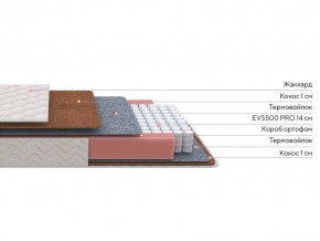PROxSON Матрас Standart F (Ткань Синтетический жаккард) 120x200 в Пойковском - poikovskii.mebel24.online | фото 2
